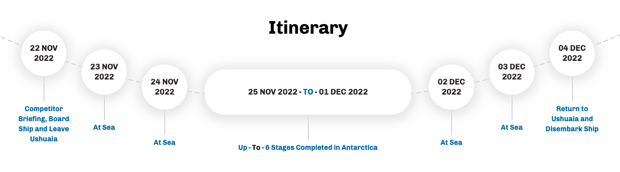 The Last Desert 2022 Overview The Last Desert 2022 Overview